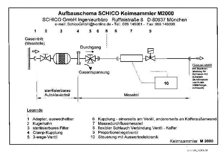 schema03_M2000a 001